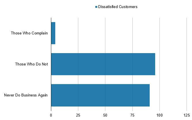 ATI Customer Graph revised